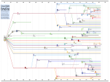 Foto_distribuicoes_linux