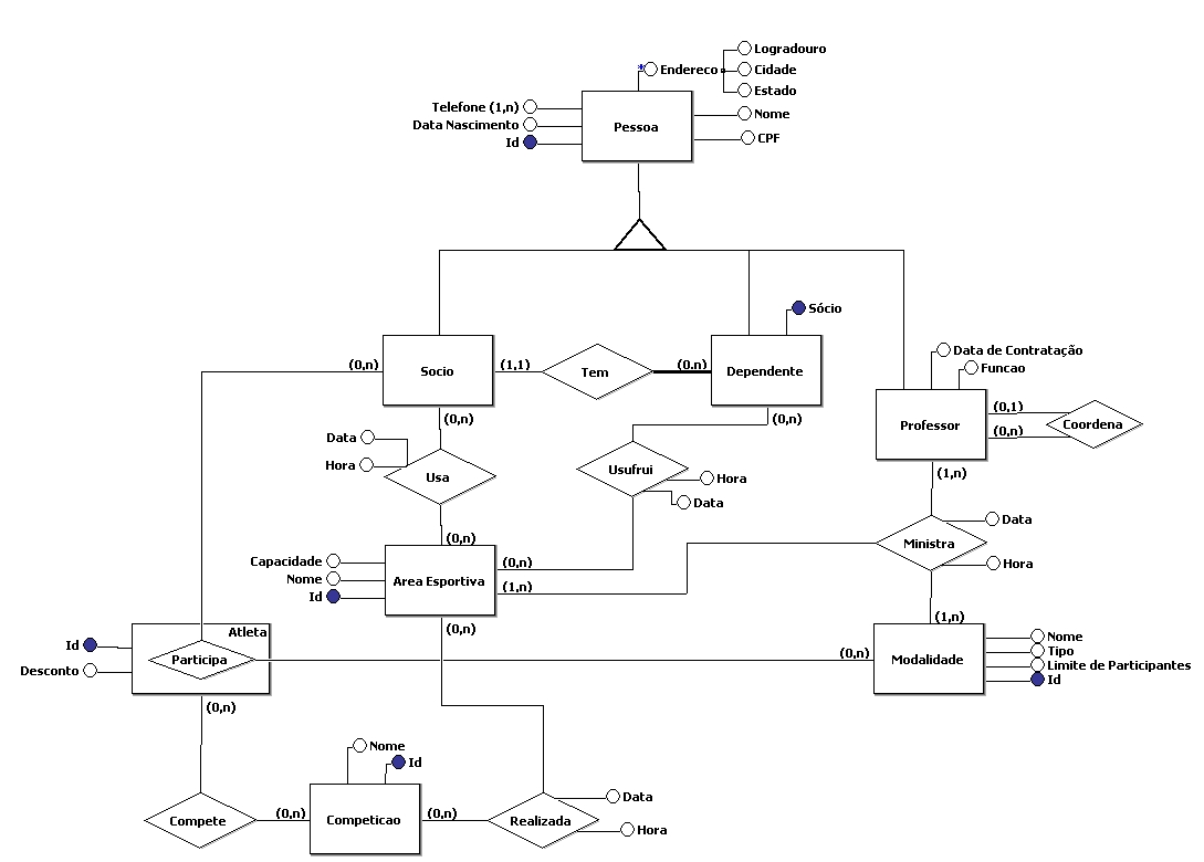 GDI 2011.1 - CIn/UFPE