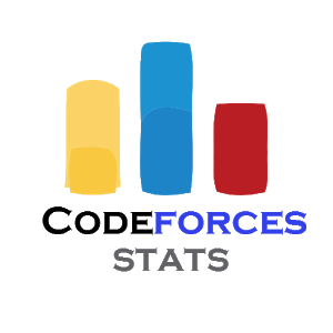 codeforces icon
