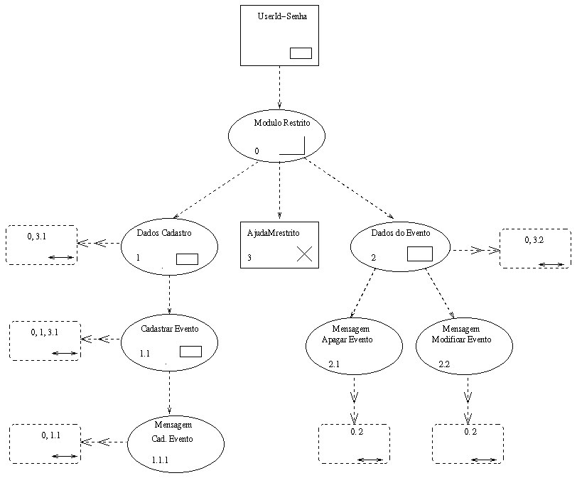 SHDT/XYZ - Diagrama Navegacional