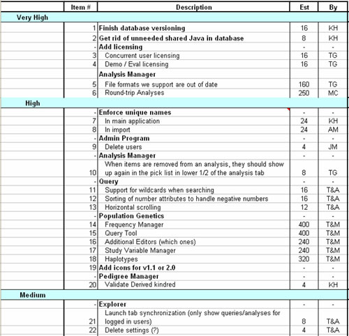 Exemplo Exemplo De Product Backlog   Productbacklog 