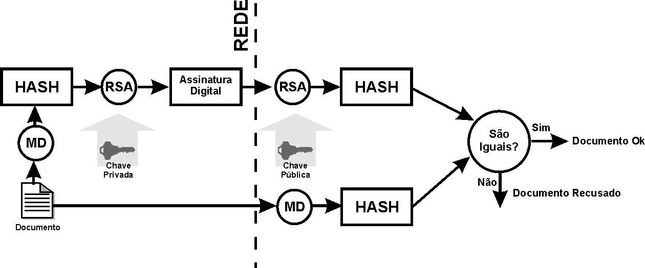 Como criptografar um dado de maneira simples - Cifra de César