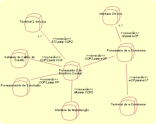 Exemplo 2 de Diagrama de Localidade
