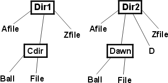 Segundo Diagrama de Estrutura de Diretório