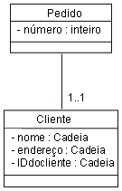 Diagrama de UML mostrando a associação entre Pedido e Cliente.