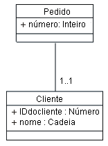 Diagrama UML descrito a seguir.