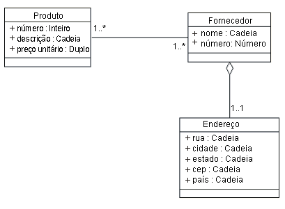 Diagrama UML descrito em legenda.
