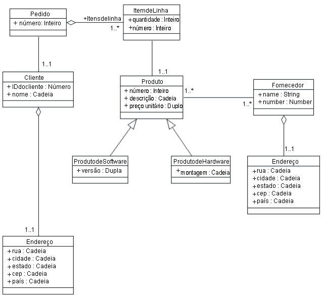 Diagrama UML complexo descrito no texto associado.