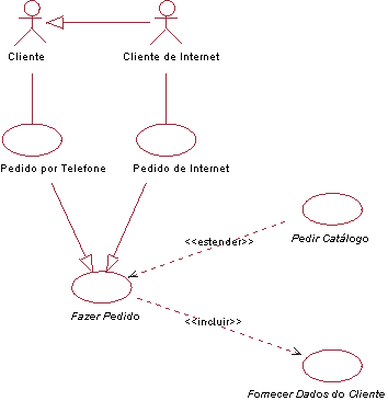 Diagrama descrito na legenda.