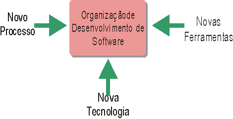 Imagem de Implementação de Processo Configurável