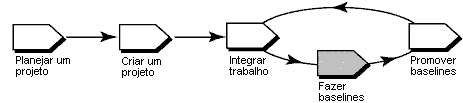 Diagrama de Fluxo de Trabalho do UCM