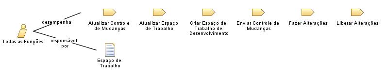 Todas_as_Funções