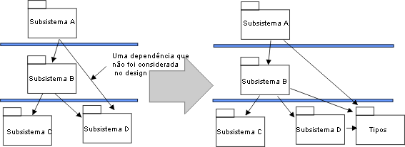 Ilustração da Extração do Subsistema de Declaração de Tipo