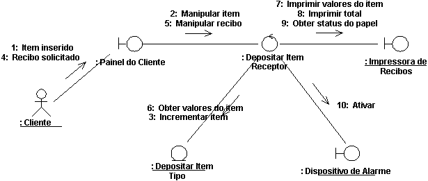 um exemplo de diagrama de comunicação