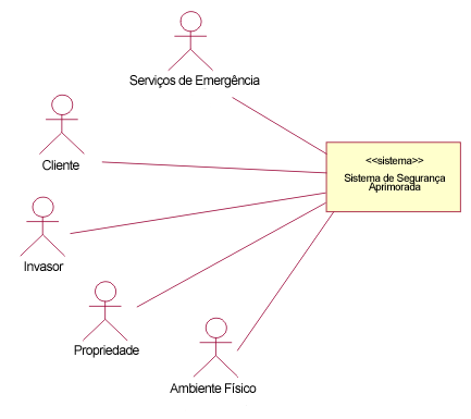 Diagrama de Contexto (Inicial)