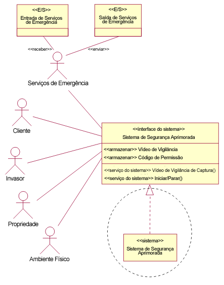 Diagrama de Contexto (Preliminar)