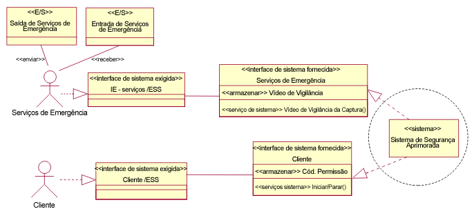 Diagrama de Contexto (Final)