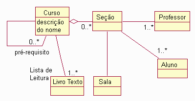 Diagrama de Classe do Curso