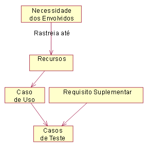 Identificados no Conteúdo Abaixo