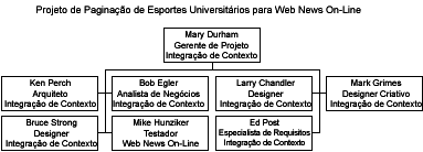 Diagrama da Estrutura Organizacional
