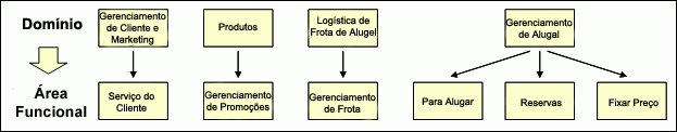 O diagrama está descrito em texto associado