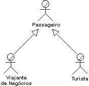 Diagrama descrito no texto associado.