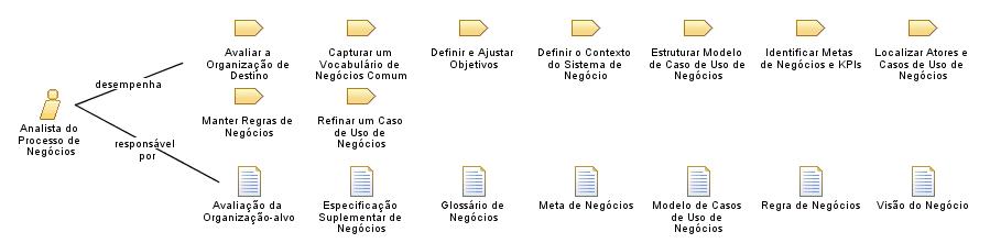 Analista_do_Processo_de_Negócios