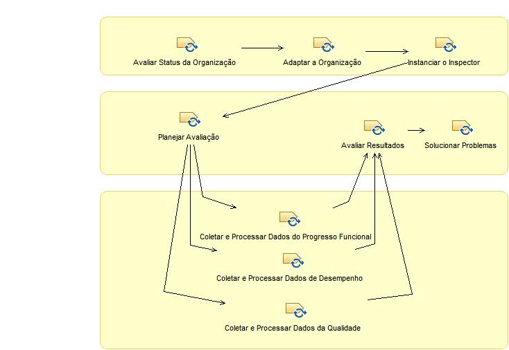 Diagrama de Atividades: Inspector