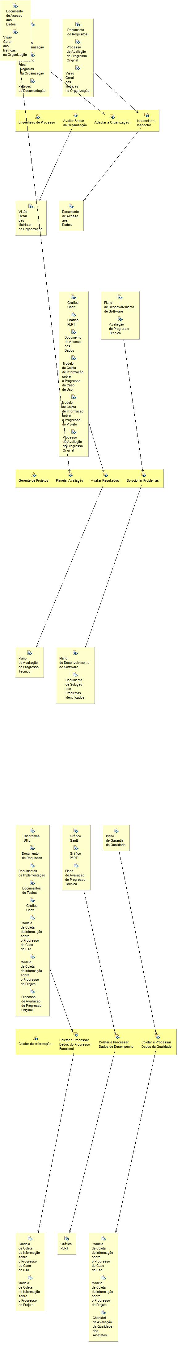 Diagrama de Detalhes da Atividade: Inspector
