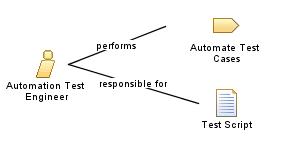 Automation_Test_Engineer