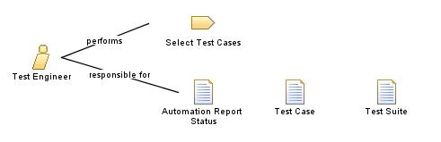 Test_Engineer