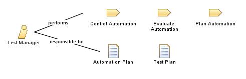 Test_Manager